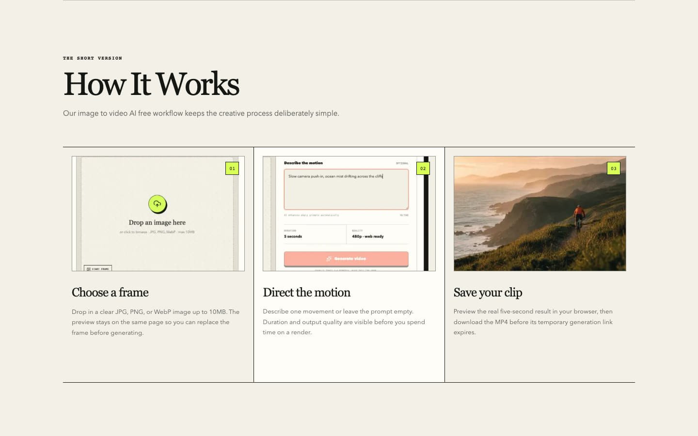Three-step photo-to-video workflow showing upload, prompt, and finished result